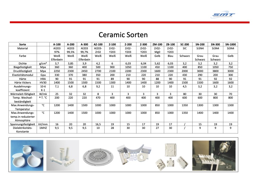 SMT Sondermetalltechnik Ceramic Datenblatt