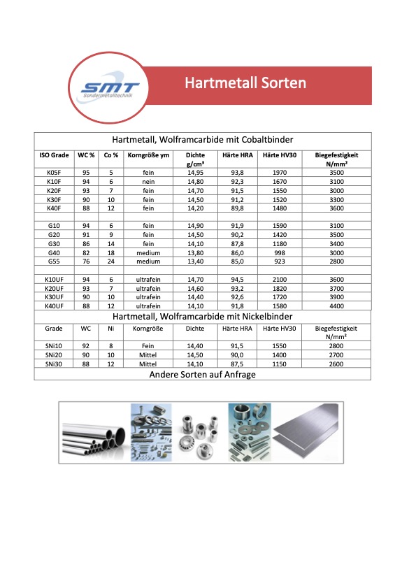 Datenbl tter Werkstoffe SMT Sondermetalltechnik