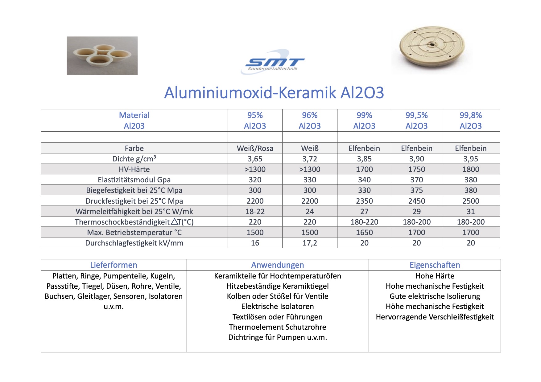 Aluminiumoxid-Keramik